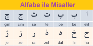 Alfabe ile misaller