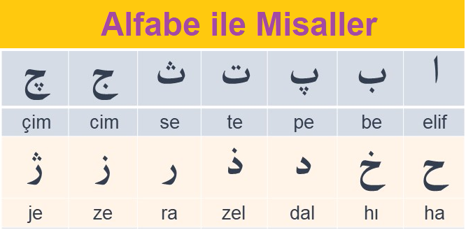 Alfabe ile misaller